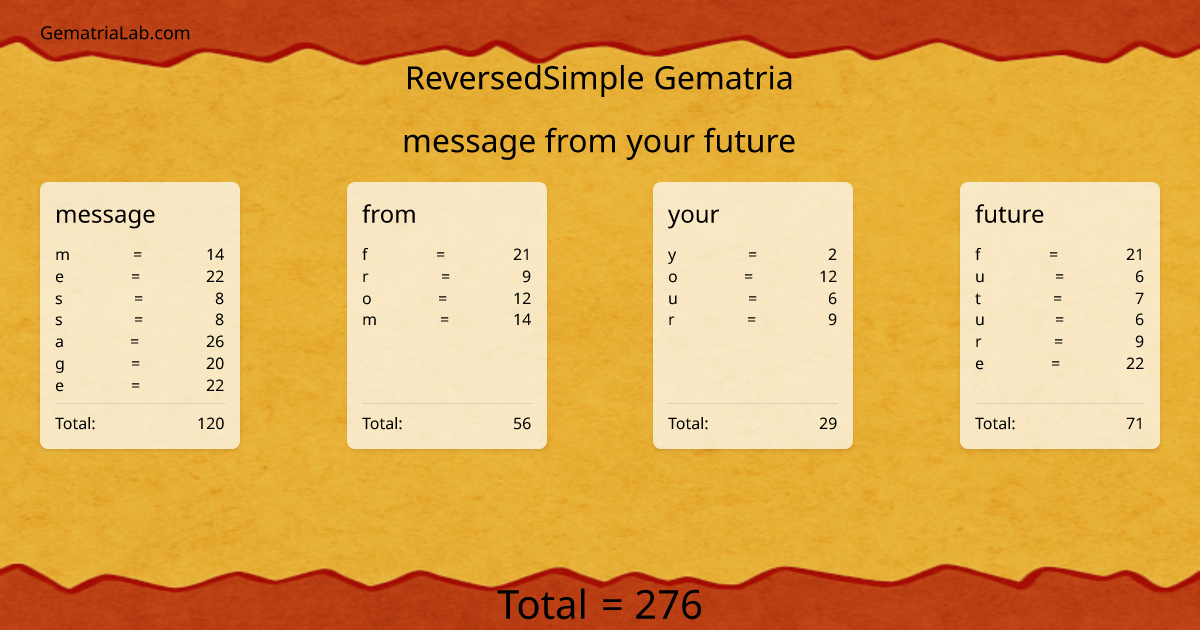 message from your future in reversedSimple Gematria